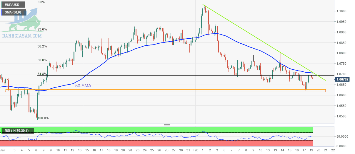 EUR/USD: Biểu đồ bốn giờ