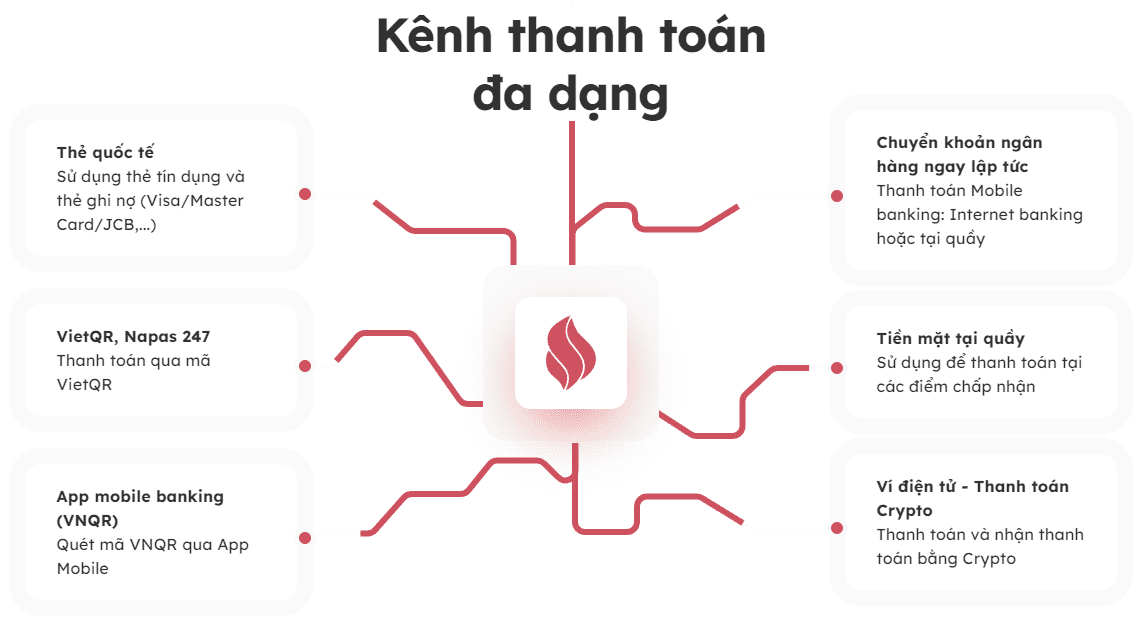 Bigpay- Kênh thanh toán đa dạng