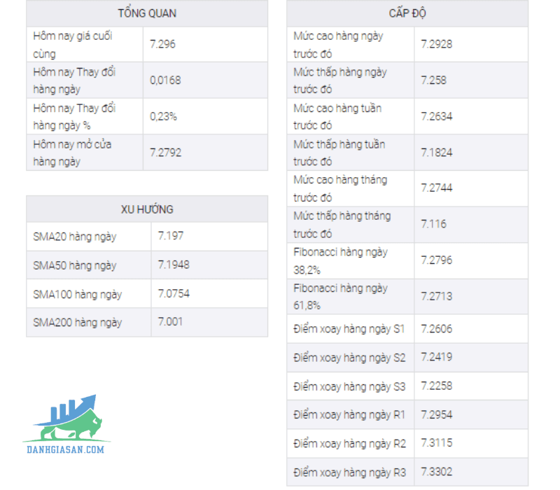 Phân tích giá USDCNH làm mới mức đỉnh trong năm (1)