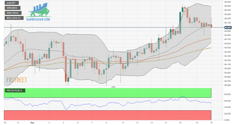 AUDJPY (1)