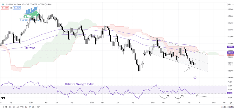 AUDUSD tang 1