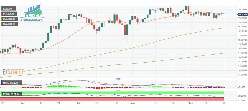 EURJPY (1)