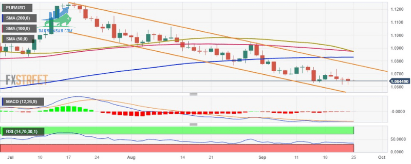 EURUSD (1)