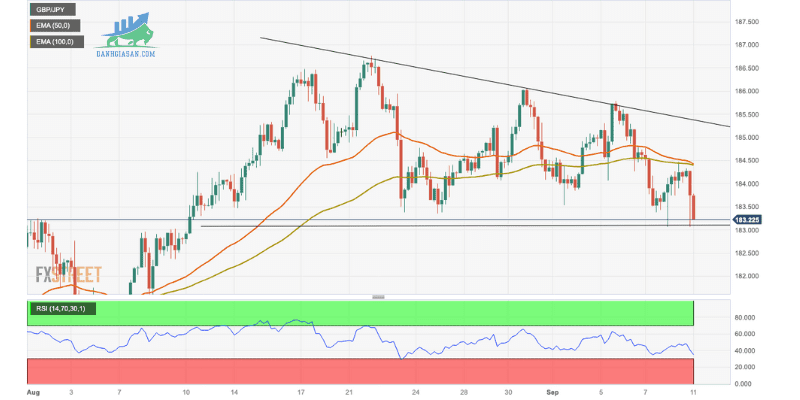 GBPJPY 1