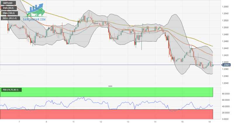 GBPUSD (1)