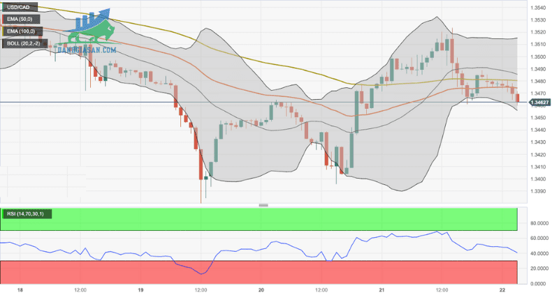 USDCAD (1)