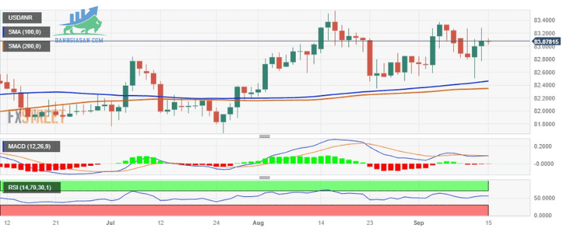 USDINR (1)