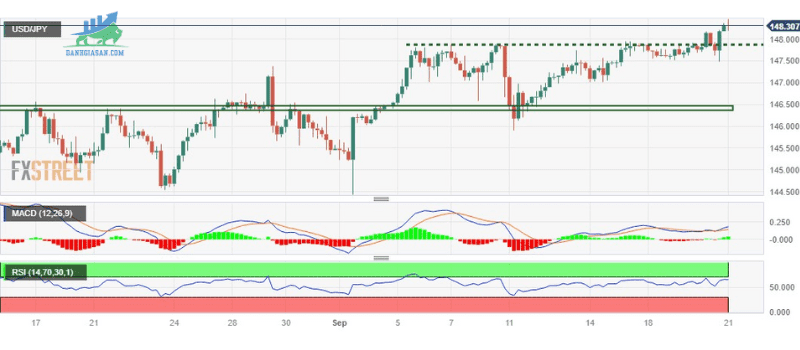 USDJPY (1)