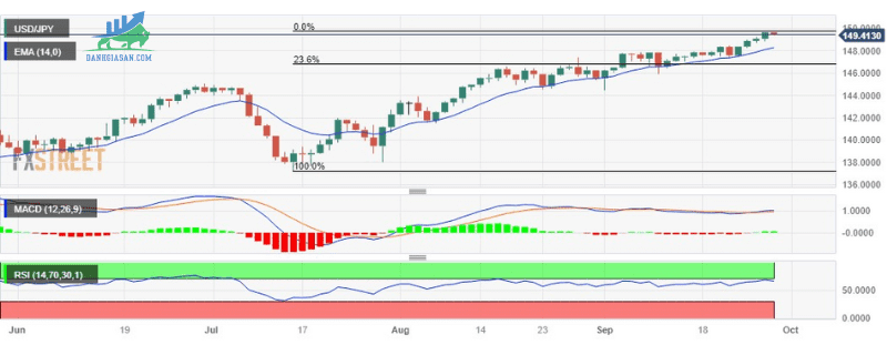 USDJPY (5)