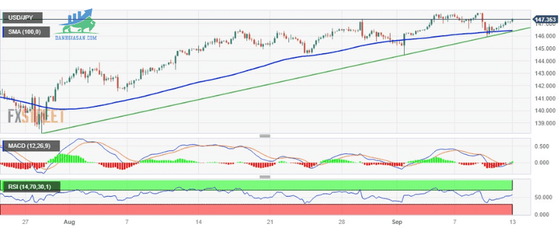 USDJPY tang tro lai (1)