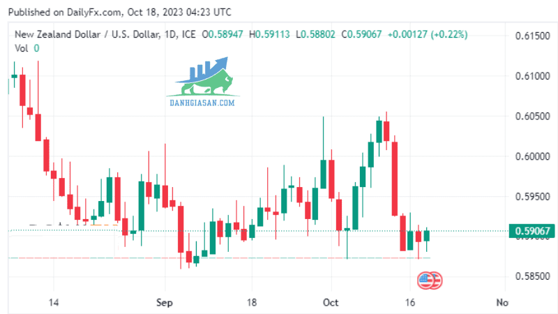 NZDUSD (3)