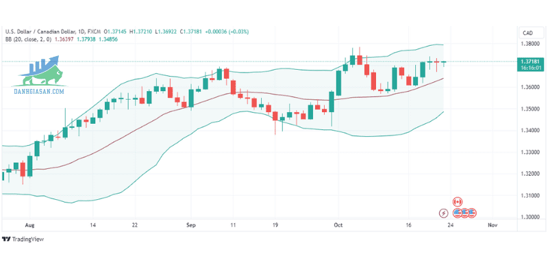 USDCAD (5)