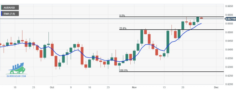 AUDUSD (13)