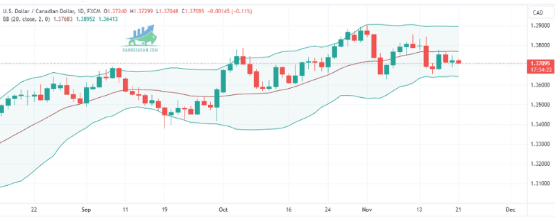 USDCAD (11)