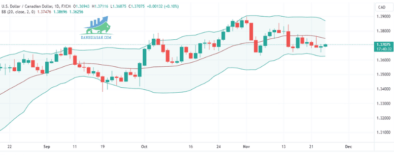 USDCAD (13)