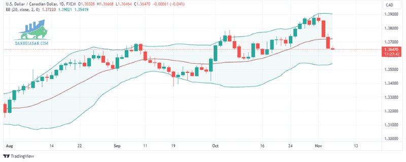 USDCAD (9)