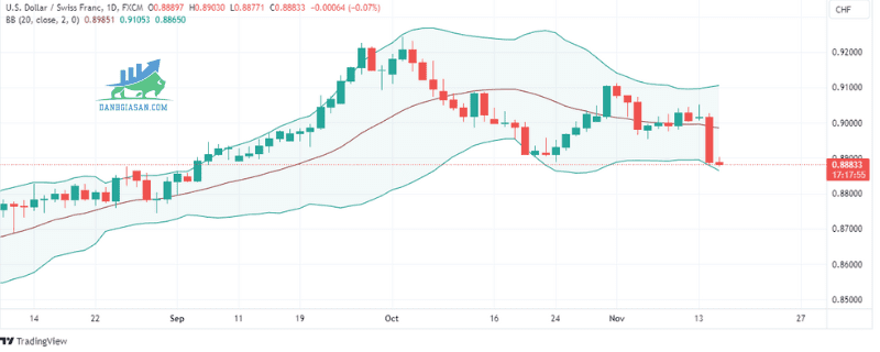 USDCHF (3)