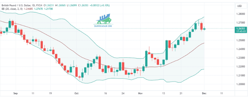 GBPUSD (11)