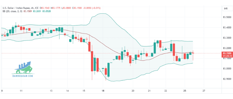 USDINR (2)