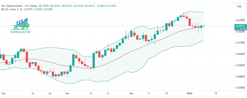 NZDUSD (11)