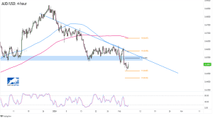 Biểu đồ Forex 4 giờ của AUD/USD