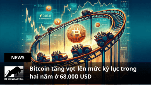 Bitcoin tăng vọt lên mức kỷ lục trong 2 năm