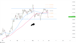 Biểu đồ Forex 4 giờ của USD/CHF