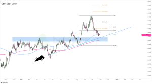 Biểu đồ 1 giờ của GBP/USD