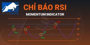 Chỉ báo RSI trong Forex là gì? Cách giao dịch chỉ số RSI hiệu quả