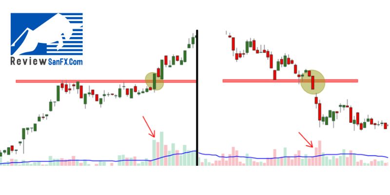 Thời điểm diễn ra giao dịch Breakout