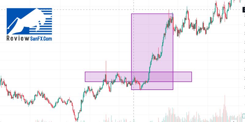 Ưu nhược điểm của Trading Breakout