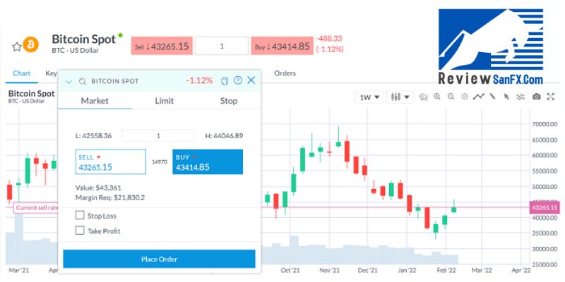 Các yếu tố để trở thành một scalper