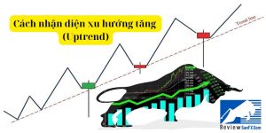 4 cách nhận diện xu hướng tăng giá (Uptrend) “chuẩn đét” trong Forex
