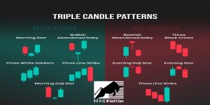 Top 4 mô hình nến ba nến phổ biến và hiệu quả nhất trong giao dịch Forex