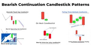 Các mô hình nến Bearish Continuation giúp bạn bắt trọn xu hướng hiệu quả