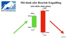 Mô hình nến Bearish Engulfing là gì? Cách xử lý khi gặp Bearish Engulfing