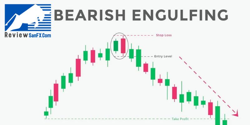 Yếu tố gia tăng độ mạnh cho Bearish Engulfing