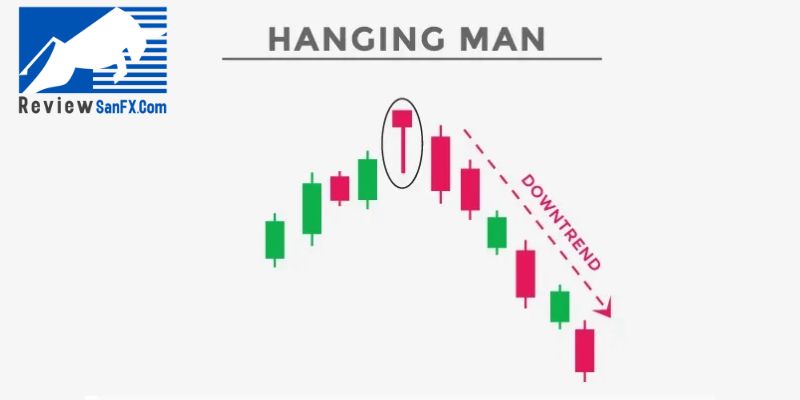 Mô hình nến Hanging Man là gì?