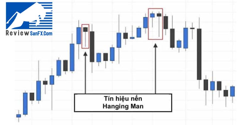 Lưu ý khi giao dịch mô hình nến Hanging Man