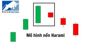Mô hình nến Harami là gì? Chiến lược giao dịch với mô hình nến Harami
