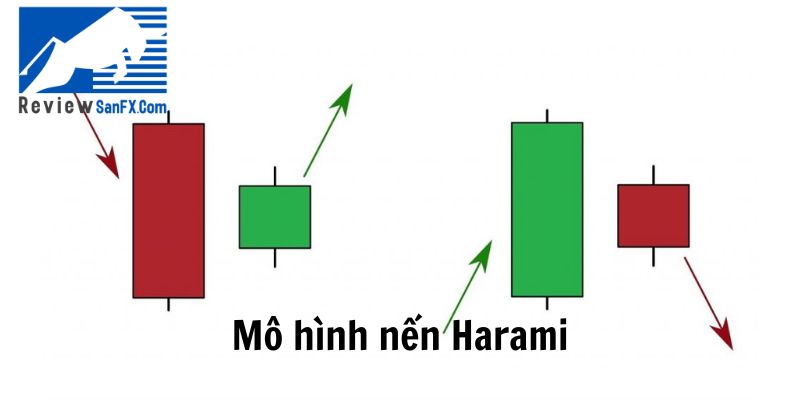 Mô hình nến Harami là gì?