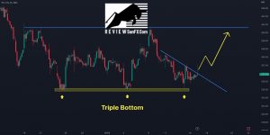 Mô hình Triple Bottom là gì? Cách giao dịch hiệu quả với mô hình Ba đáy