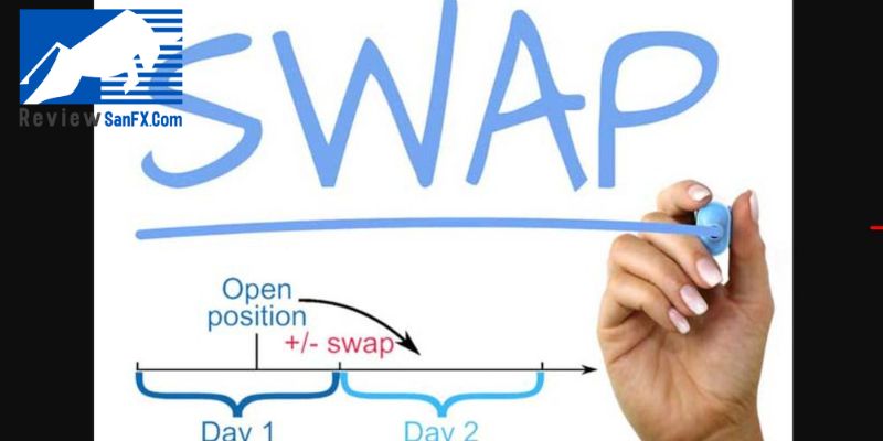 Cách tính phí swap