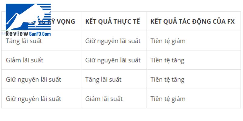 Giao dịch với những quyết định lãi suất của Ngân hàng Trung ương Thụy Sĩ
