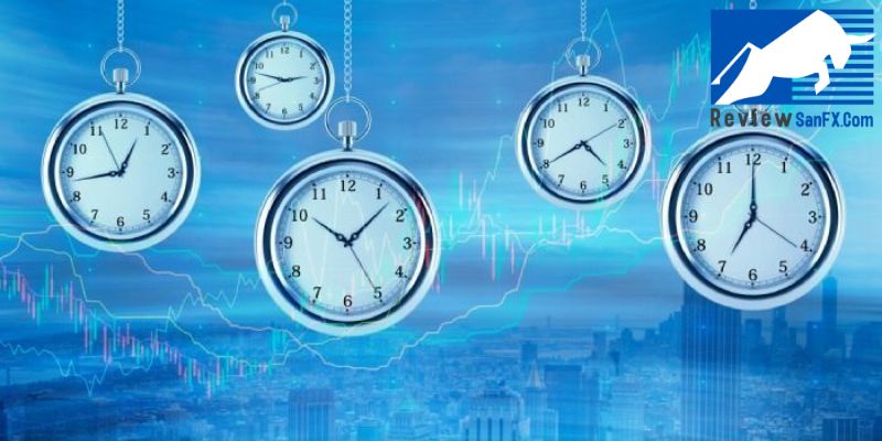 Thời gian giao dịch Forex