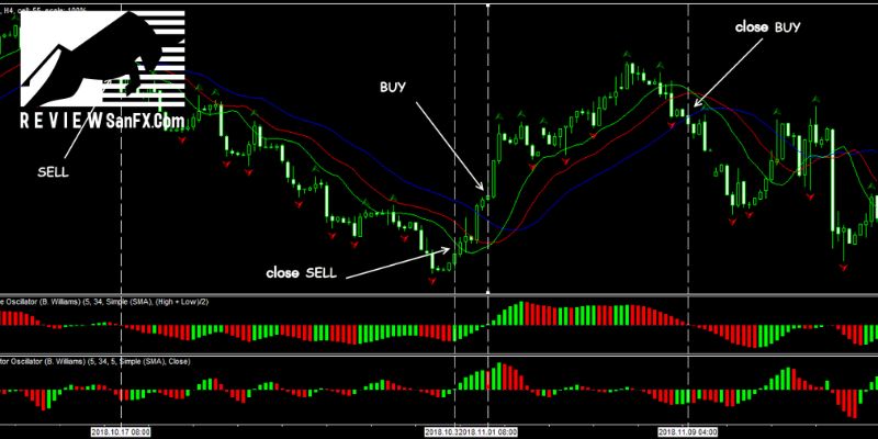 Các chiến lược giao dịch Forex thành công khác