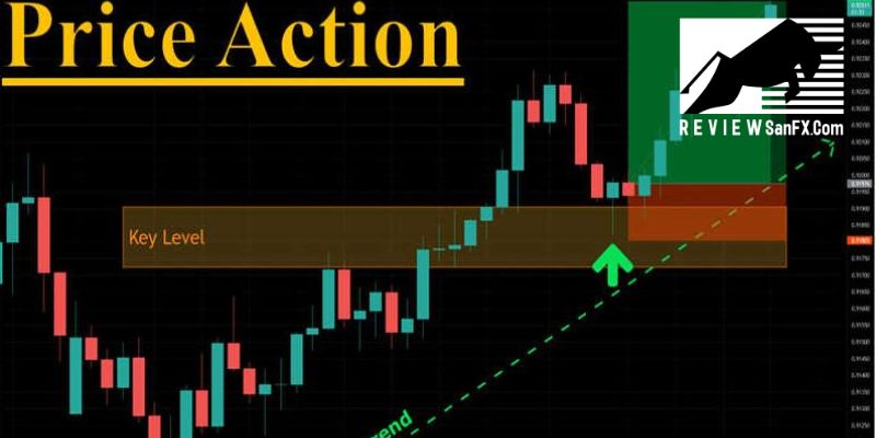 Giao dịch theo Price Action Trading