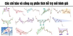 Các chỉ báo và công cụ phân tích hỗ trợ mô hình giá