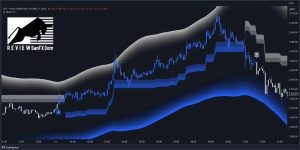 Top 5 chiến lược Forex thị trường biến động hiệu quả nhất 2025