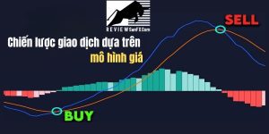3 chiến lược giao dịch dựa trên mô hình giá hiệu quả nhất năm 2025